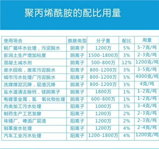 鸿畅聚丙烯酰胺